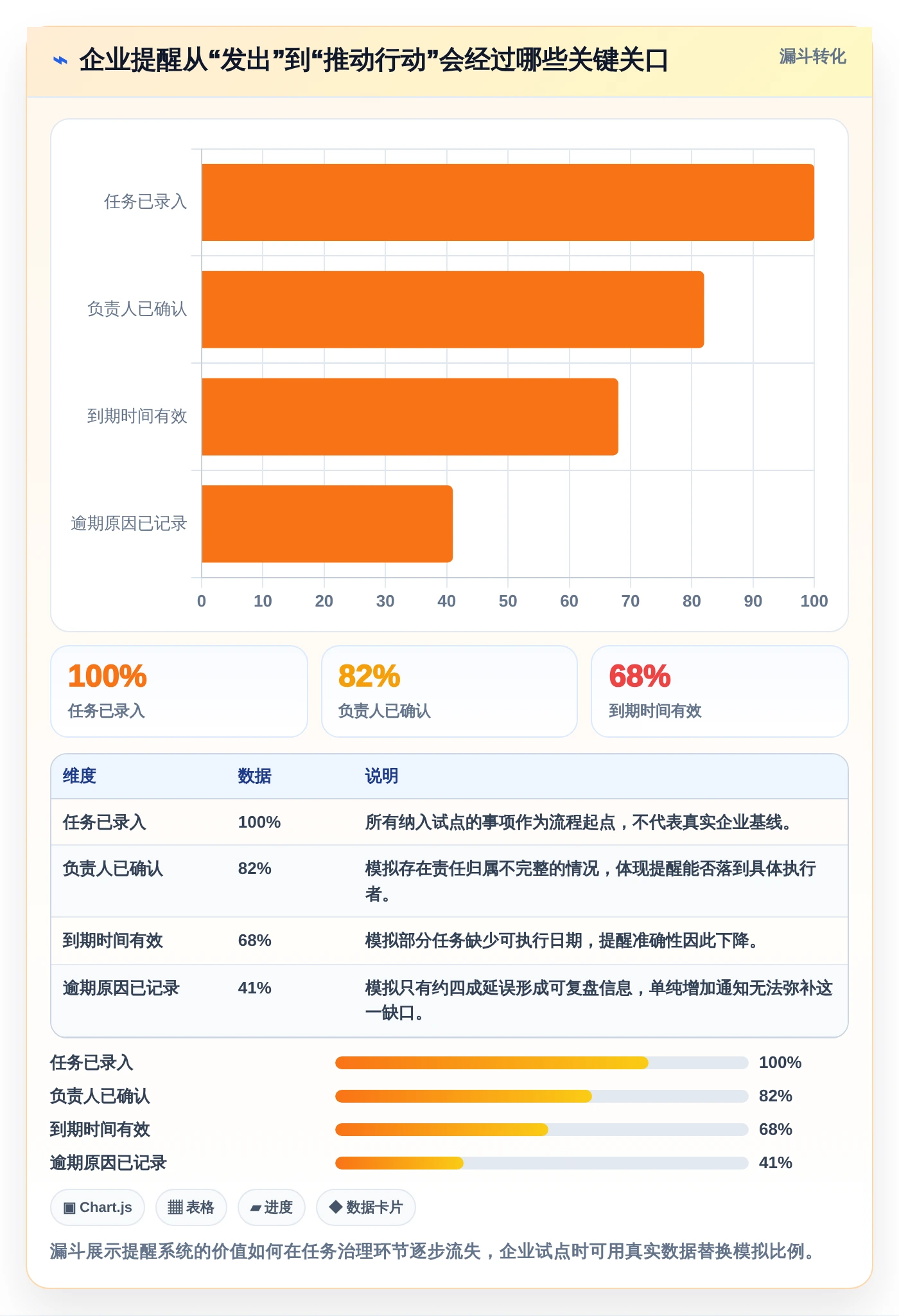 项目管理新趋势：2026年6大企业级提醒事项软件工具盘点