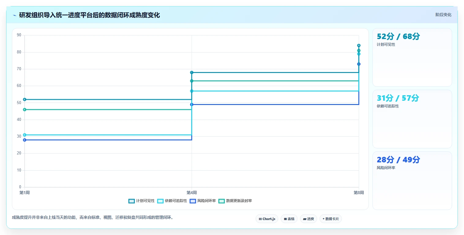 2026年效率提升必备:6款顶级project项目进度管理工具全面对比