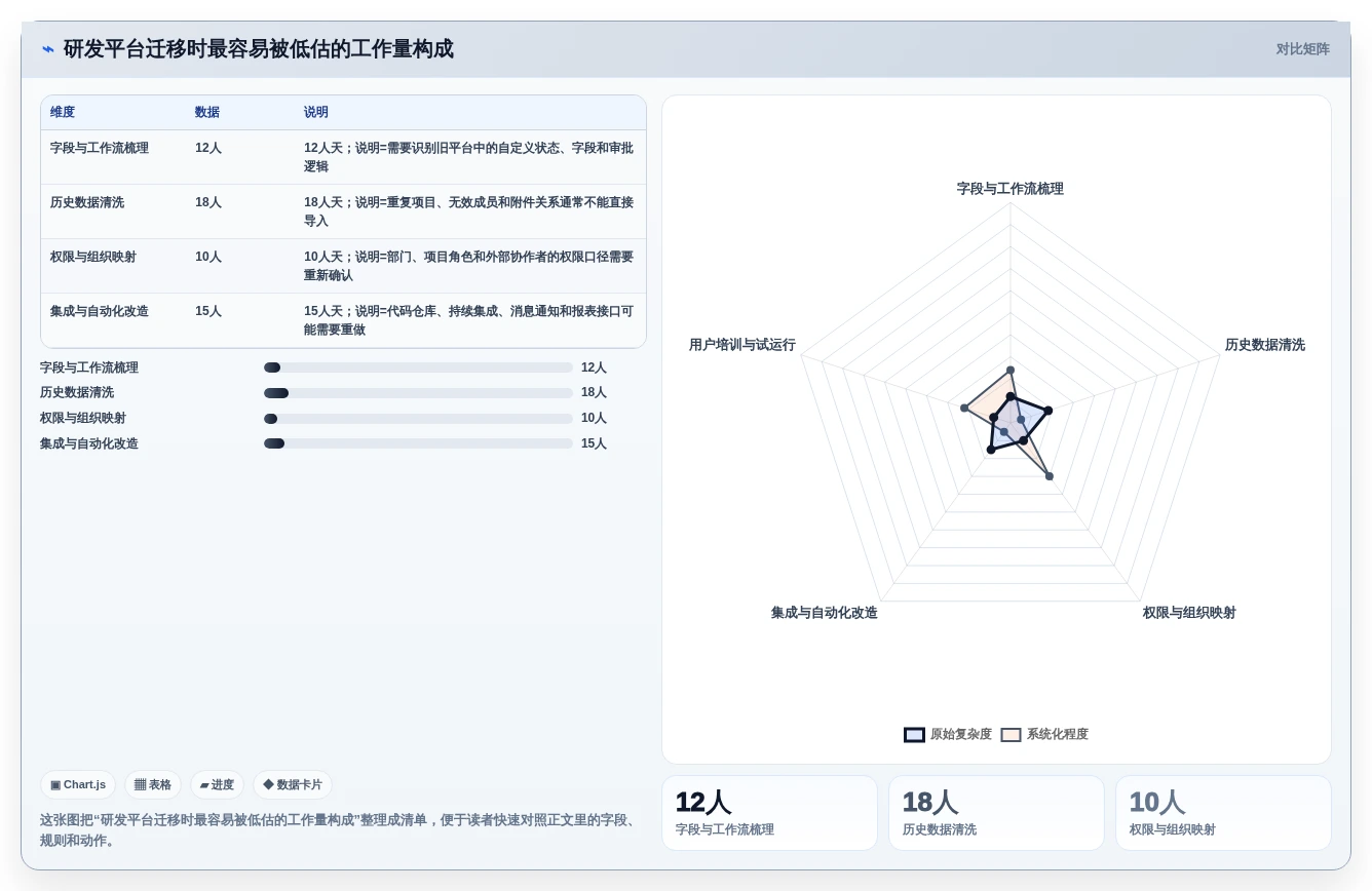 2026年9款项目管理软件推荐:企业级与团队级选型指南