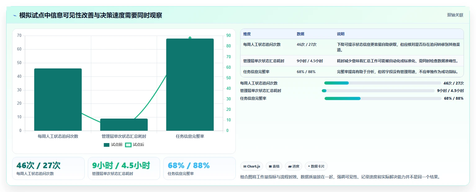 打造卓越团队:2026年最受欢迎的7大精细化管理工具对比