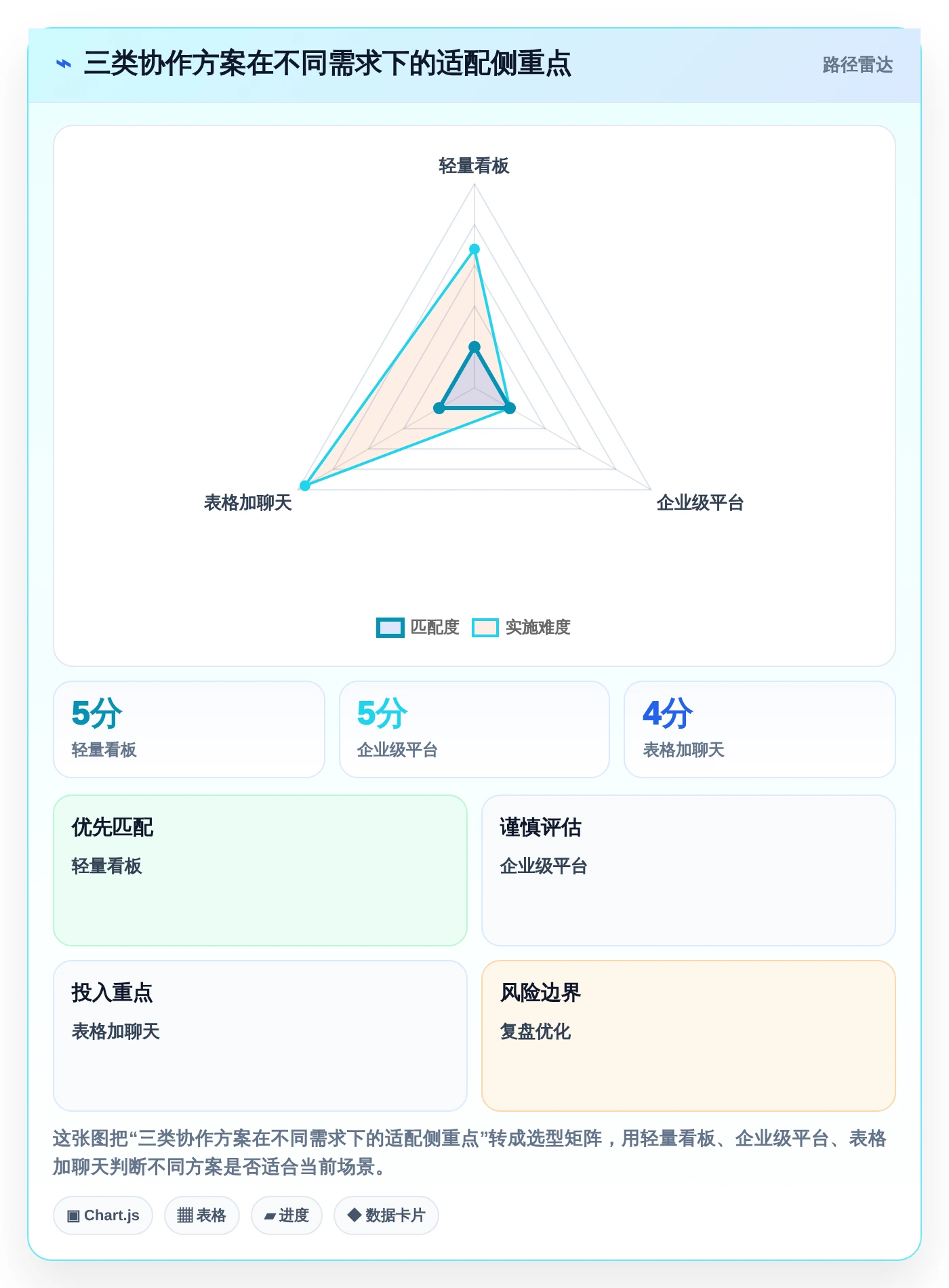 精简团队协作：2026年meistertask项目管理平台选型指南