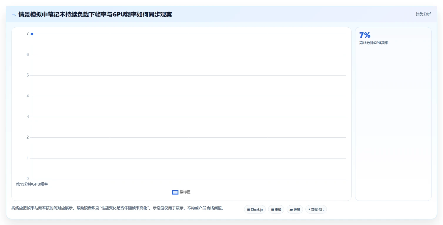 3DMark测试软件选购指南：2026年8大必备工具助你精准评估PC性能