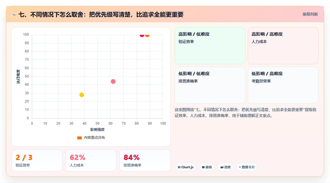 七、不同情况下怎么取舍：把优先级写清楚，比追求全能更重要