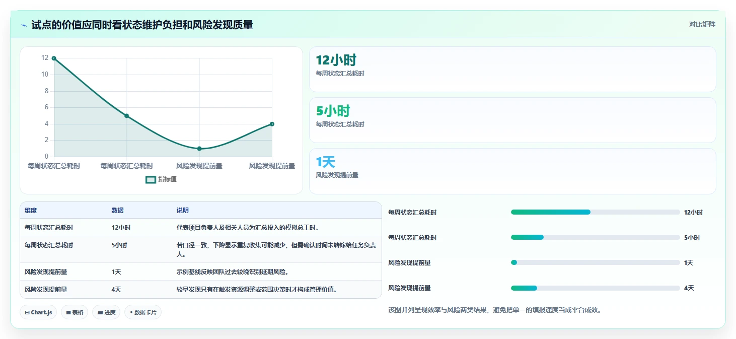 如何选择最佳协作与管理平台？2026年企业必读选型指南