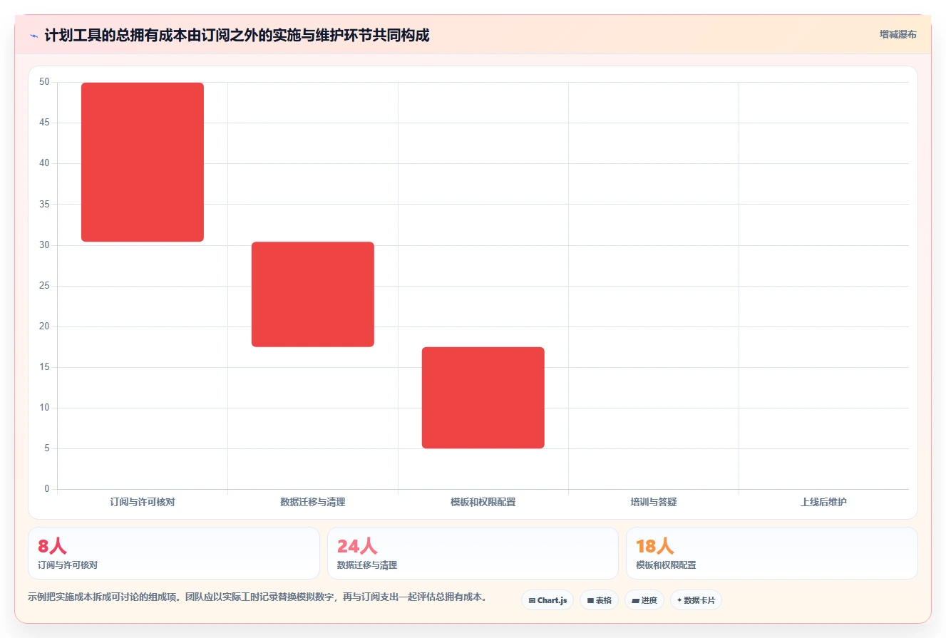 项目管理新趋势:2026年5款顶级工作计划跟踪工具推荐