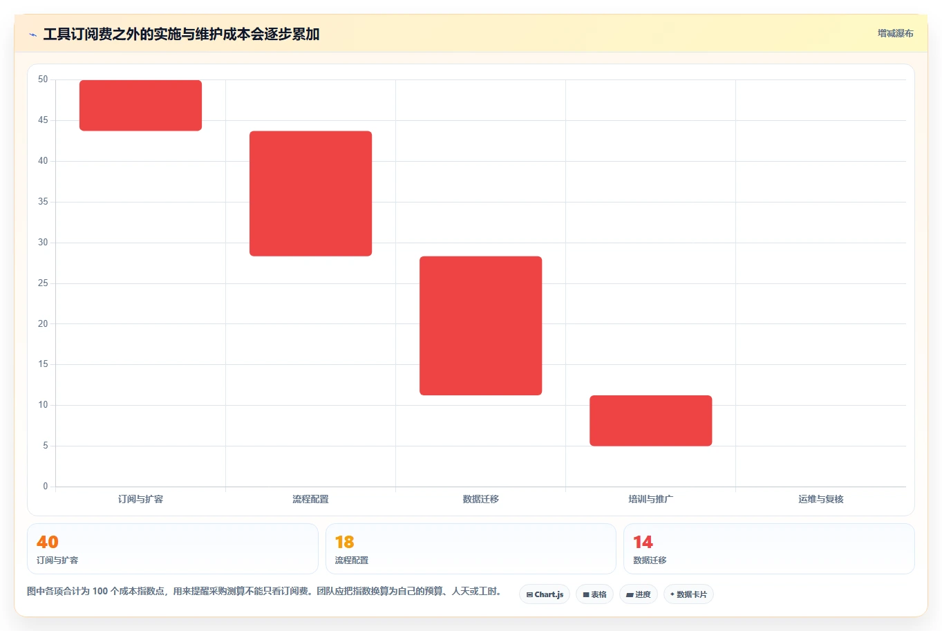 团队选型指南：2026年强大的项目管理工具推荐与功能测评