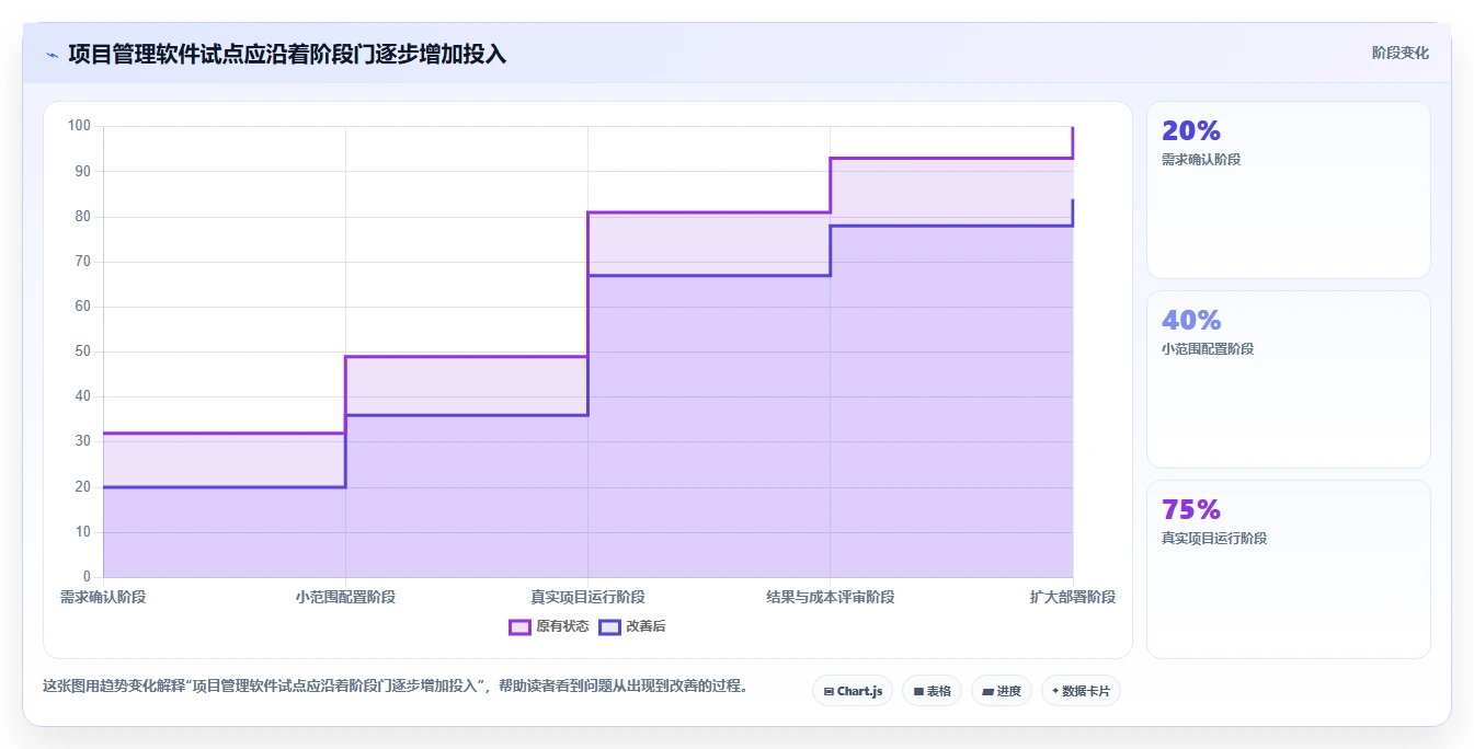 2026年项目管理工具软件大盘点：8款提升效率的顶级选择