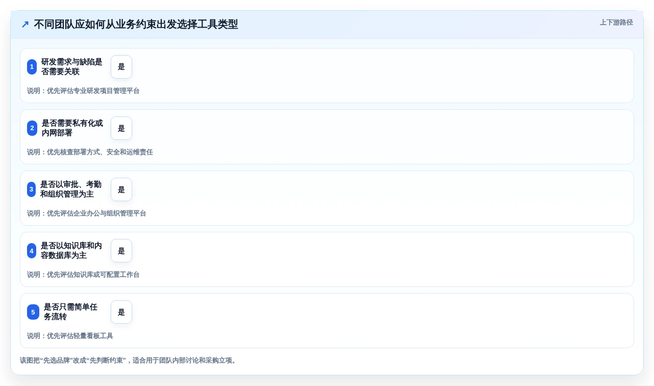 2026年效率革命:6款顶级线上管理工具全面对比