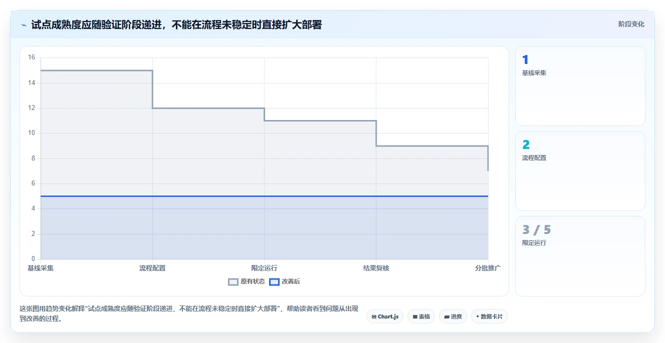 企业效率提升秘诀:2026年度5大进度管理平台工具对比