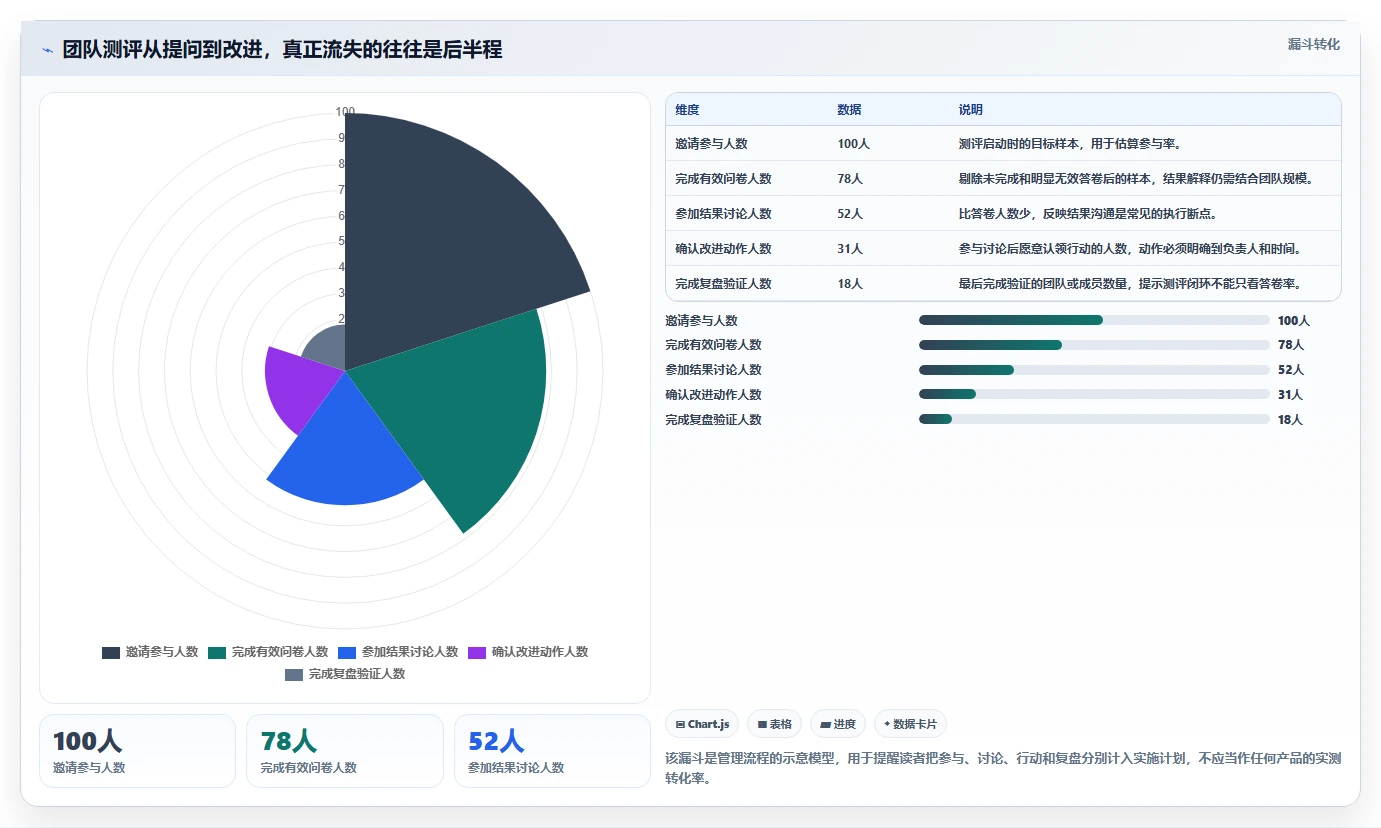 提升团队协作效率：2026年不可错过的7款团队测评工具推荐
