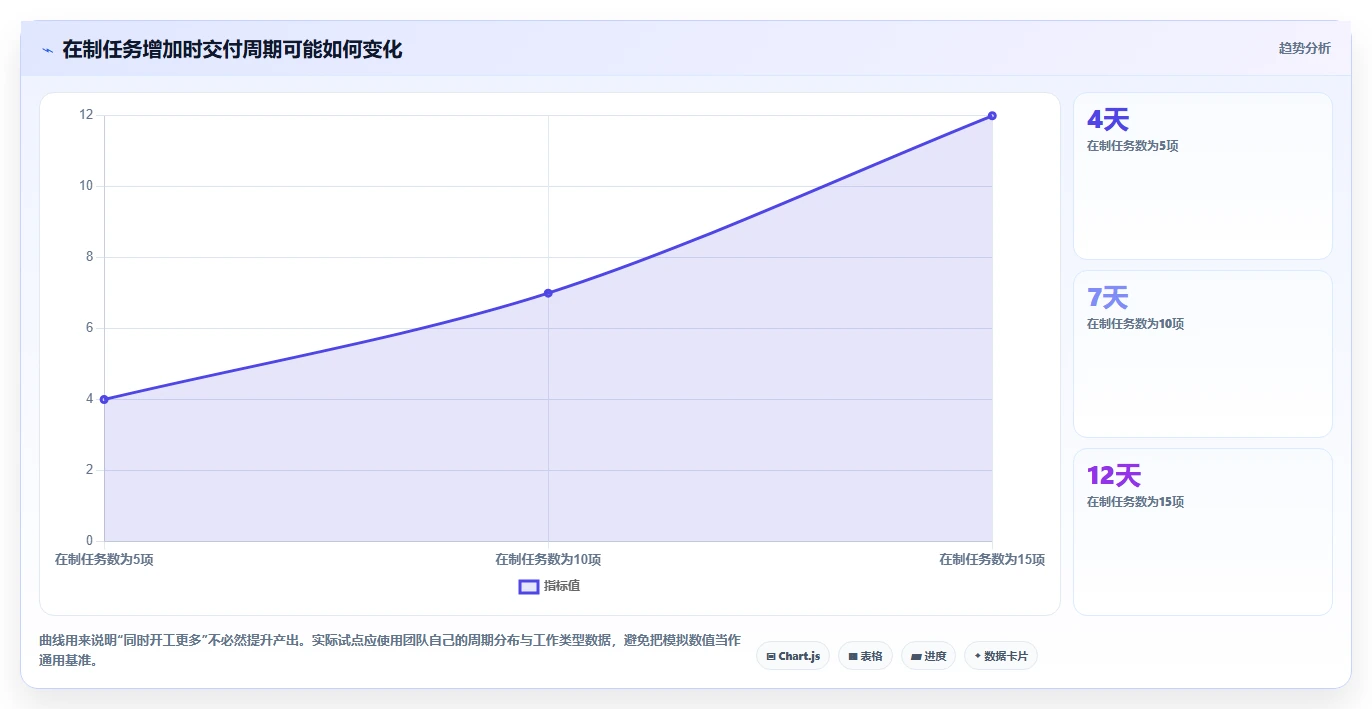 2026年效率之选:6大重点工作任务管理系统工具全面对比