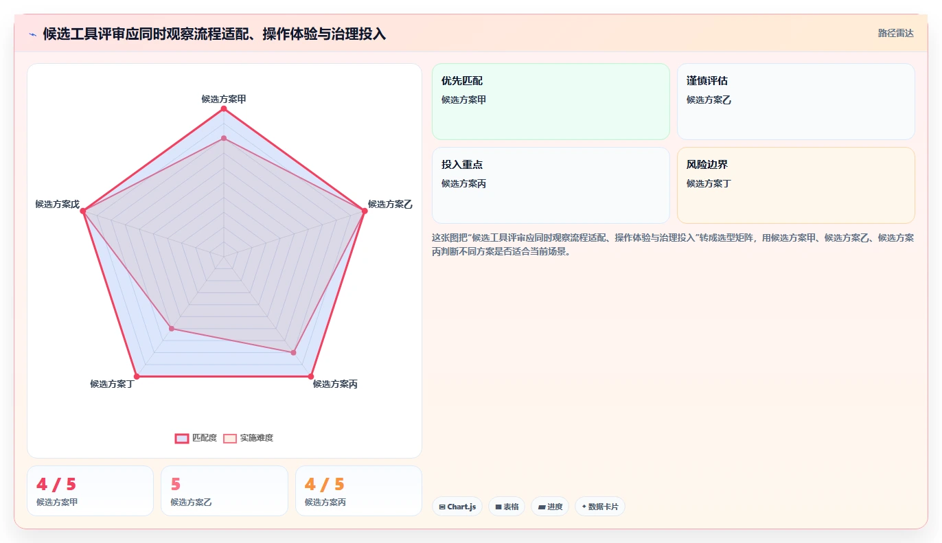 选对工具事半功倍:2026年issue需求管理系统选型指南