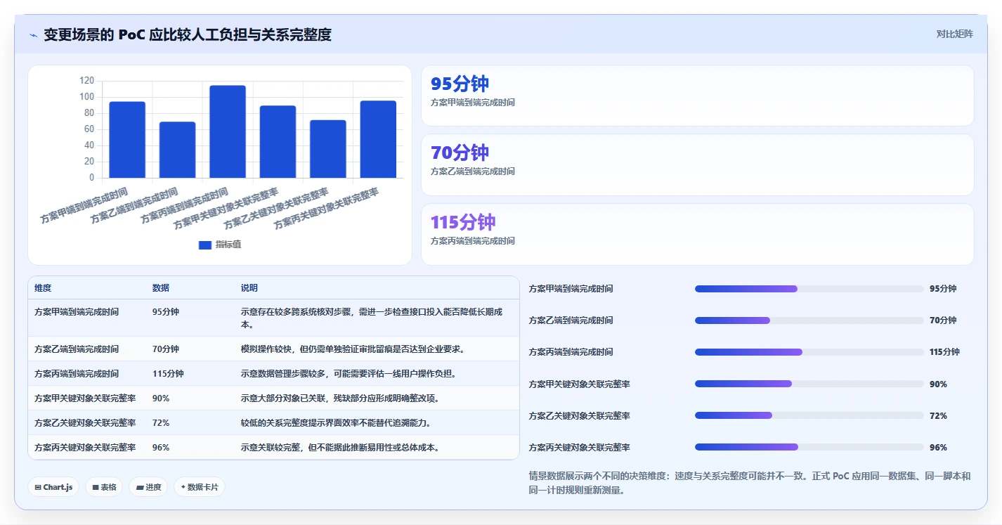 2026半导体行业产品管理系统推荐：如何解决复杂研发选型难题