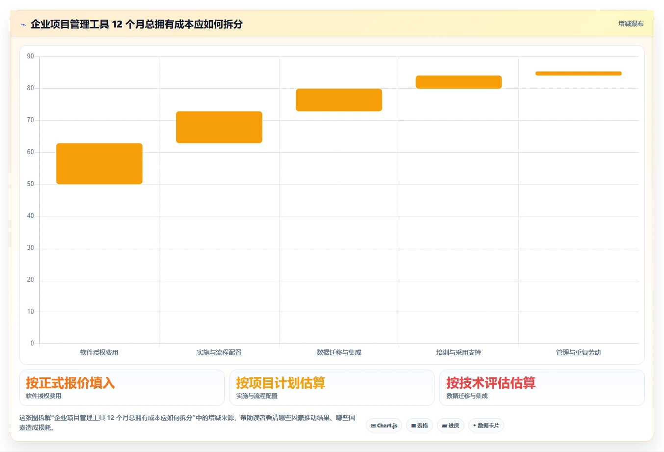 2026年项目管理工具选型指南:10款企业级平台深度对比