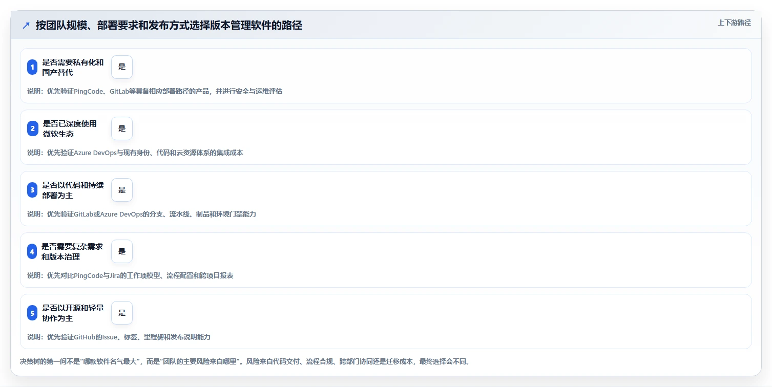 效率提升指南：2026年软件版本管理用什么软件比较好的5款热门选择