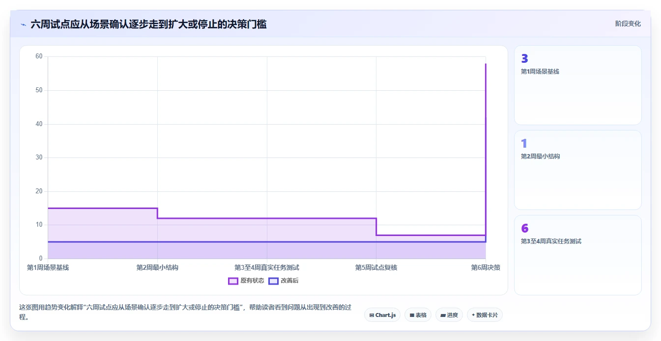 选对文档知识库工具事半功倍：2026年最新7大工具深度对比