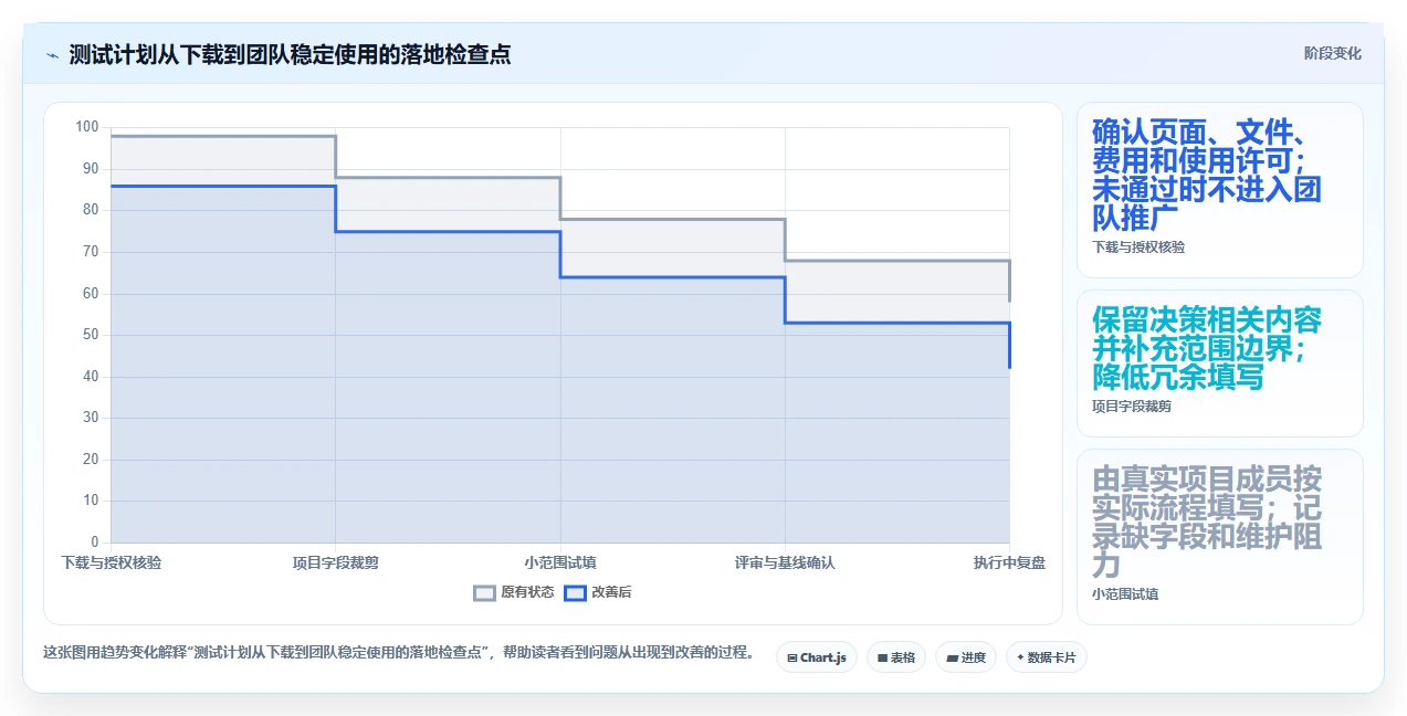 项目管理新趋势：2026年最值得尝试的8大测试计划模板下载平台