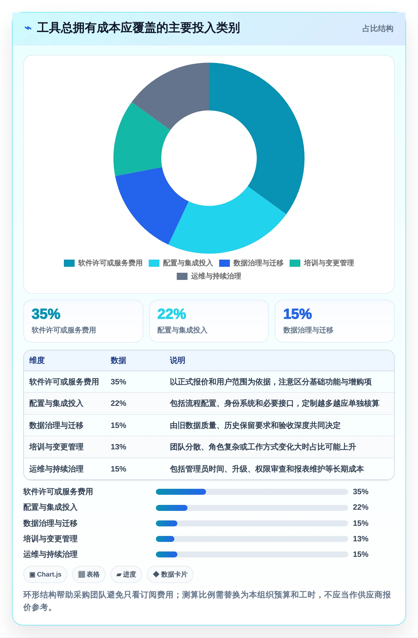 2026年必备:6大pmi系统 产品管理系统工具对比与选型指南
