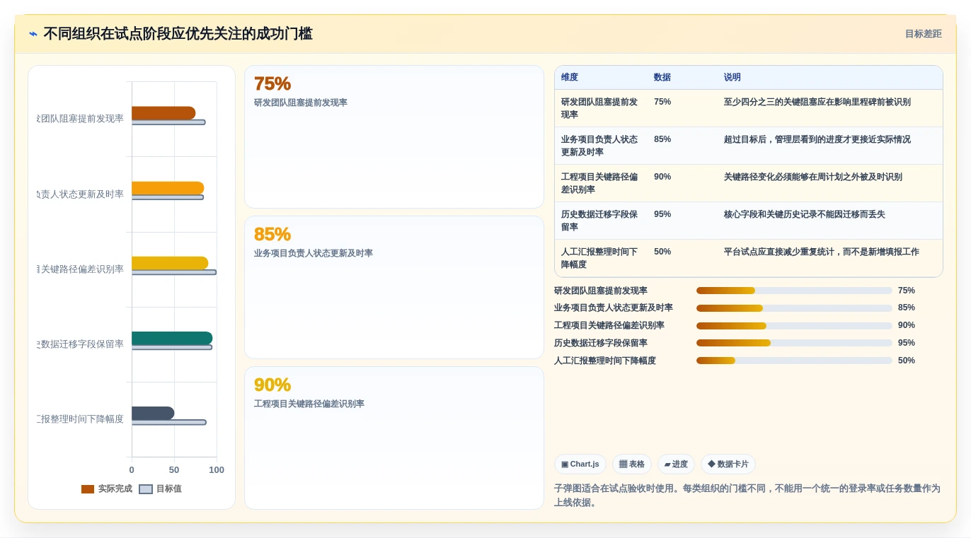 智能化项目管理:2026年8款创新项目进度管理工具推荐