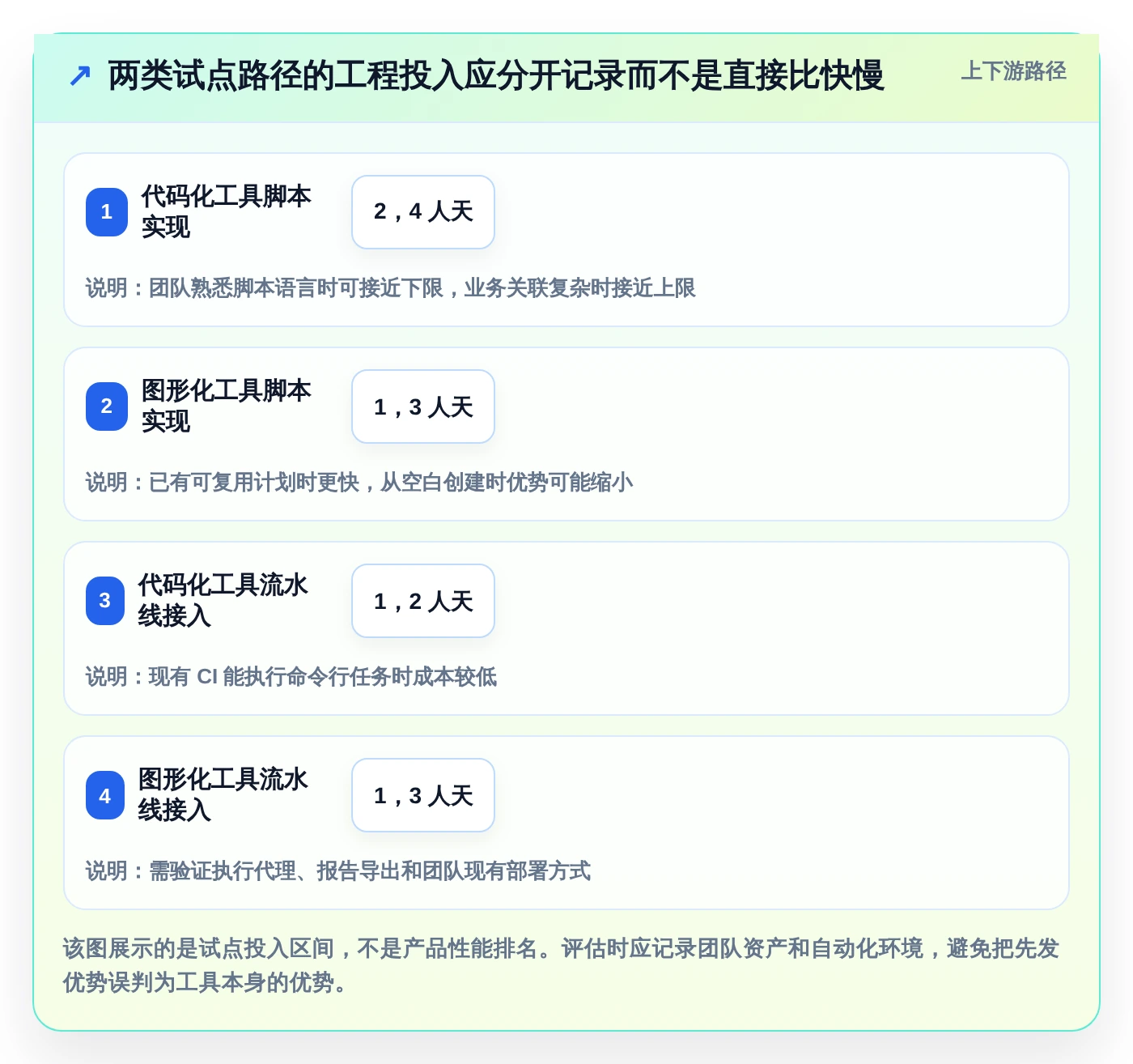 提升研发效率:2026年度8款最佳k6研发系统平台工具盘点