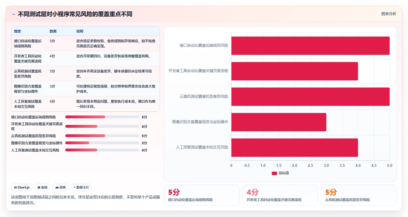 选对工具事半功倍：2026年度7大微信小程序自动测试工具深度对比