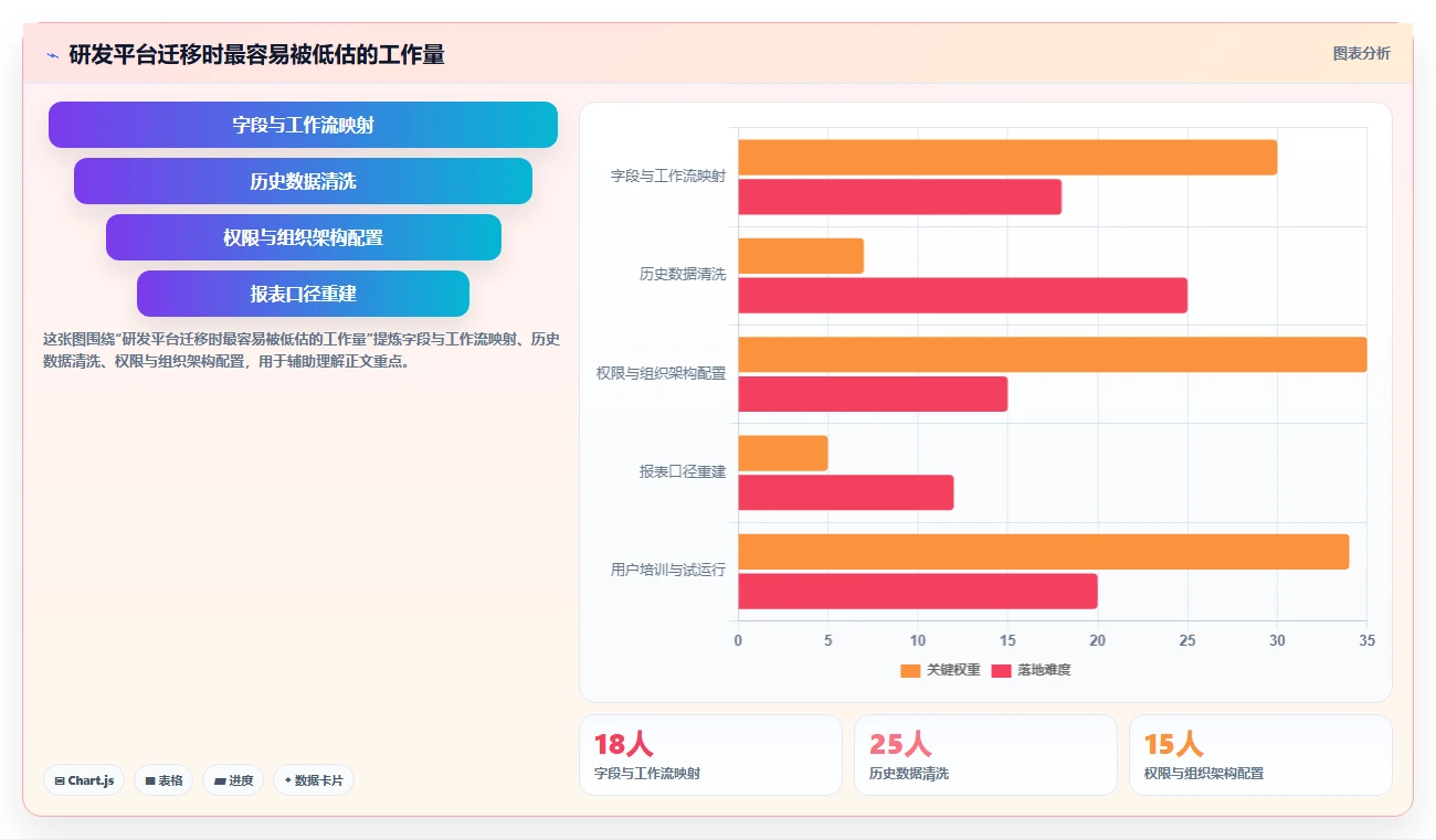 提升研发效率的秘诀：2026年最值得尝试的5大raz进度表
