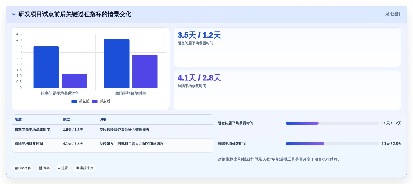 2026年项目管理利器:8款常用软件项目管理工具深度对比