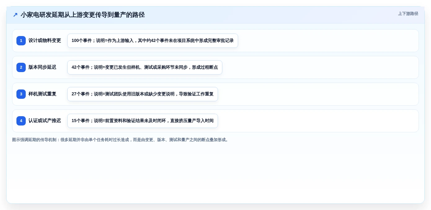2026年小家电研发项目管理平台选型指南：6款企业级工具深度对比