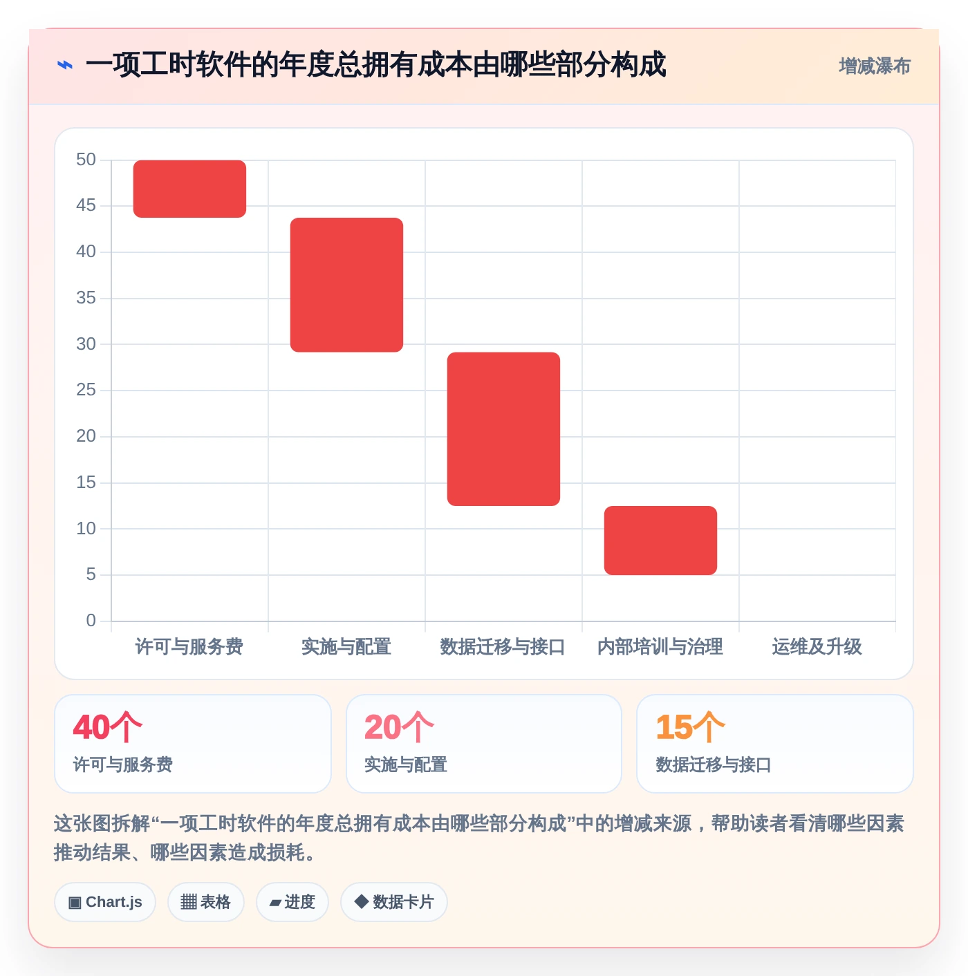 企业成本控制利器:2026年度7款顶级工时工作量核算软件评测