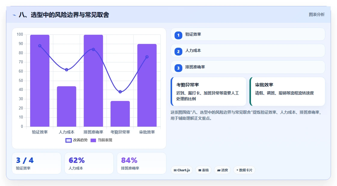 八、选型中的风险边界与常见取舍