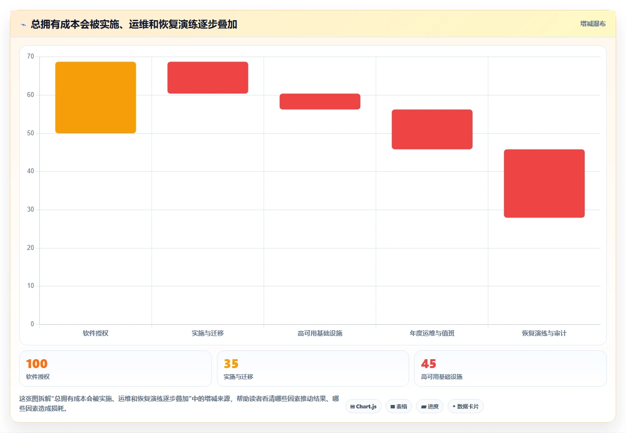 2026年支持高可用部署的研发管理软件有哪些：深度测评与选型推荐