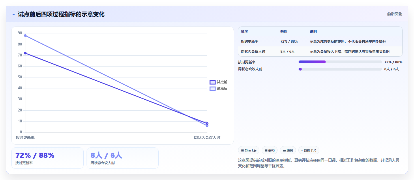提升效率必备！2026年最值得投资的5大进度计划管理系统
