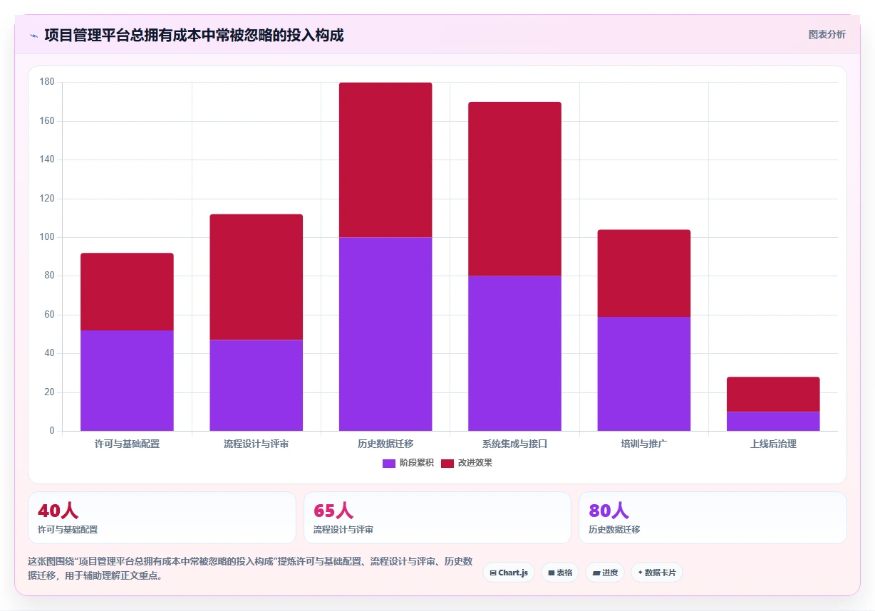 2026年软件巨头都在用的5大项目管理工具:你的团队选对了吗?