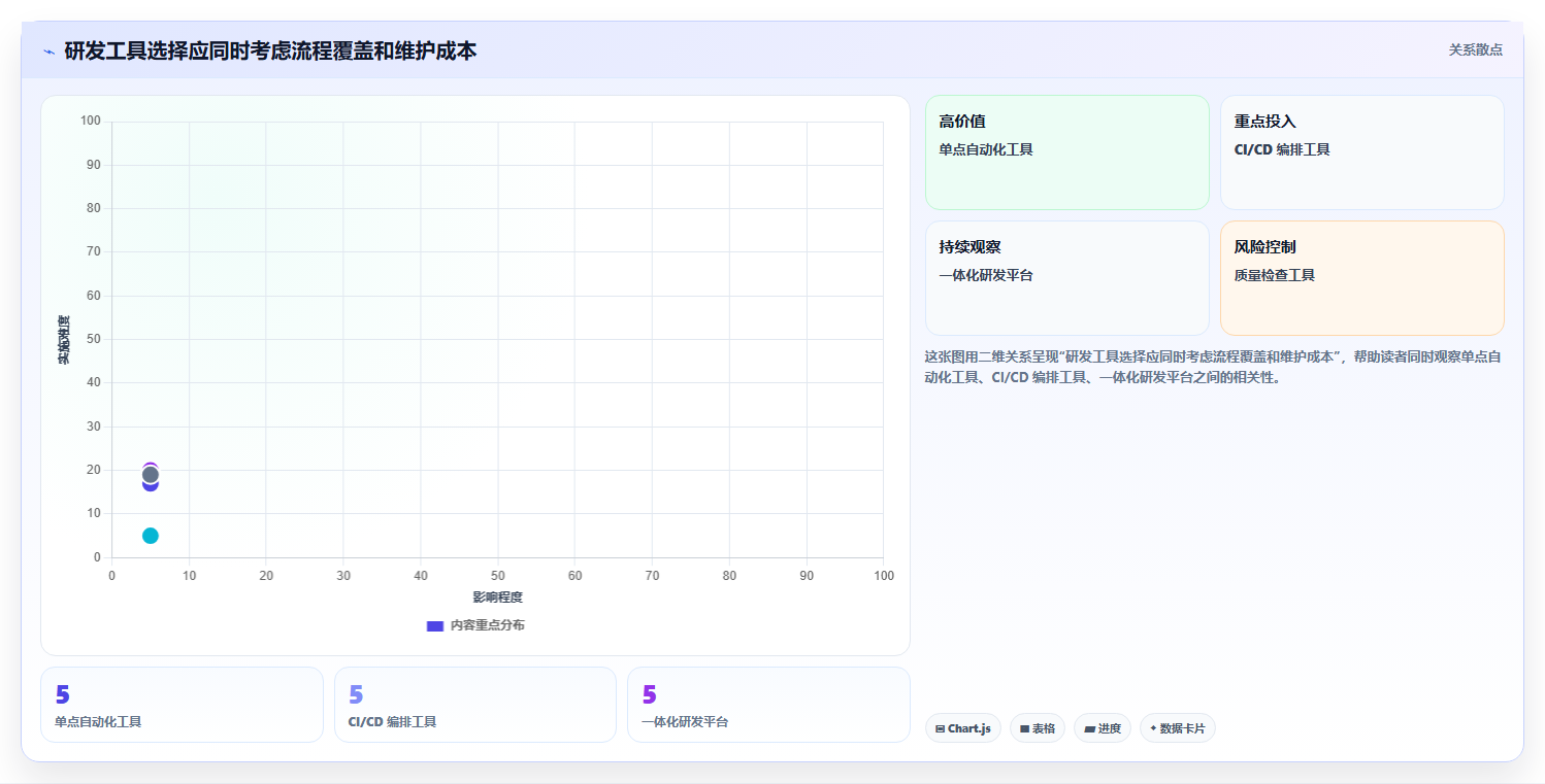 2026 年最值得关注的 7 大研发系统工具推荐