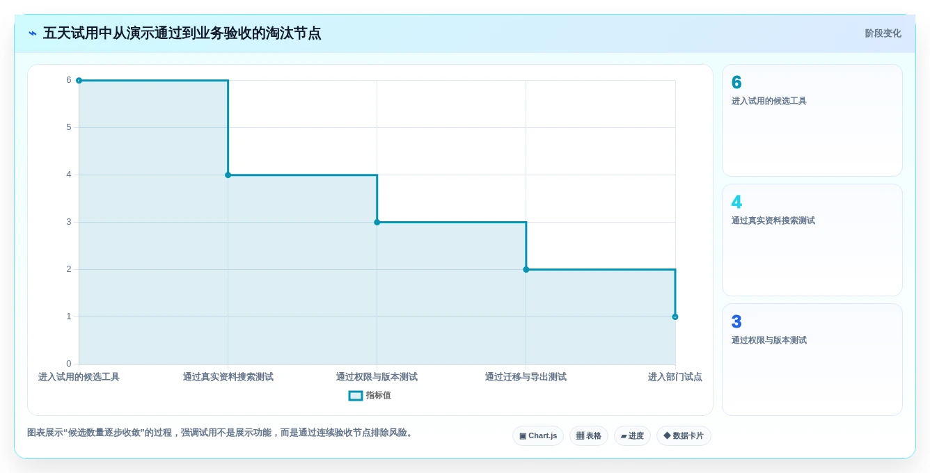 选对工具事半功倍:2026年知识库文档的软件选型指南