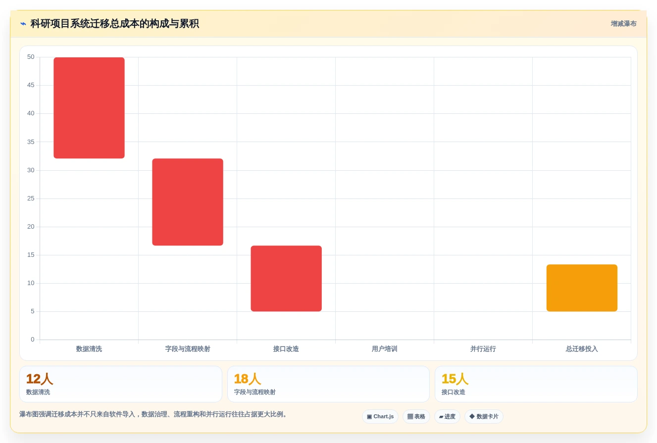 2026年科研项目管理哦系统选型指南:7个关键因素助你做出明智决策
