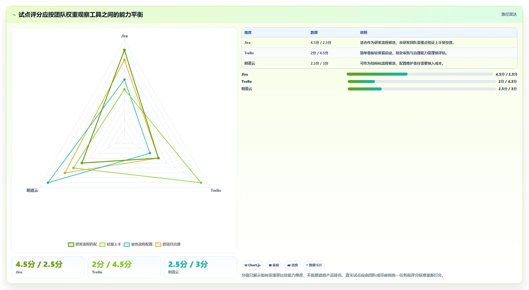 2026 年最值得关注的 7 大工作流管理系统工具推荐