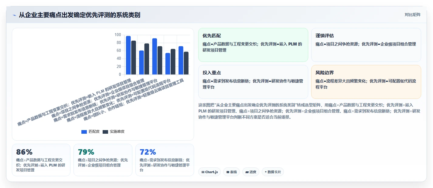 提升研发效率:2026年最受欢迎的5款mpm项目管理系统全面评测