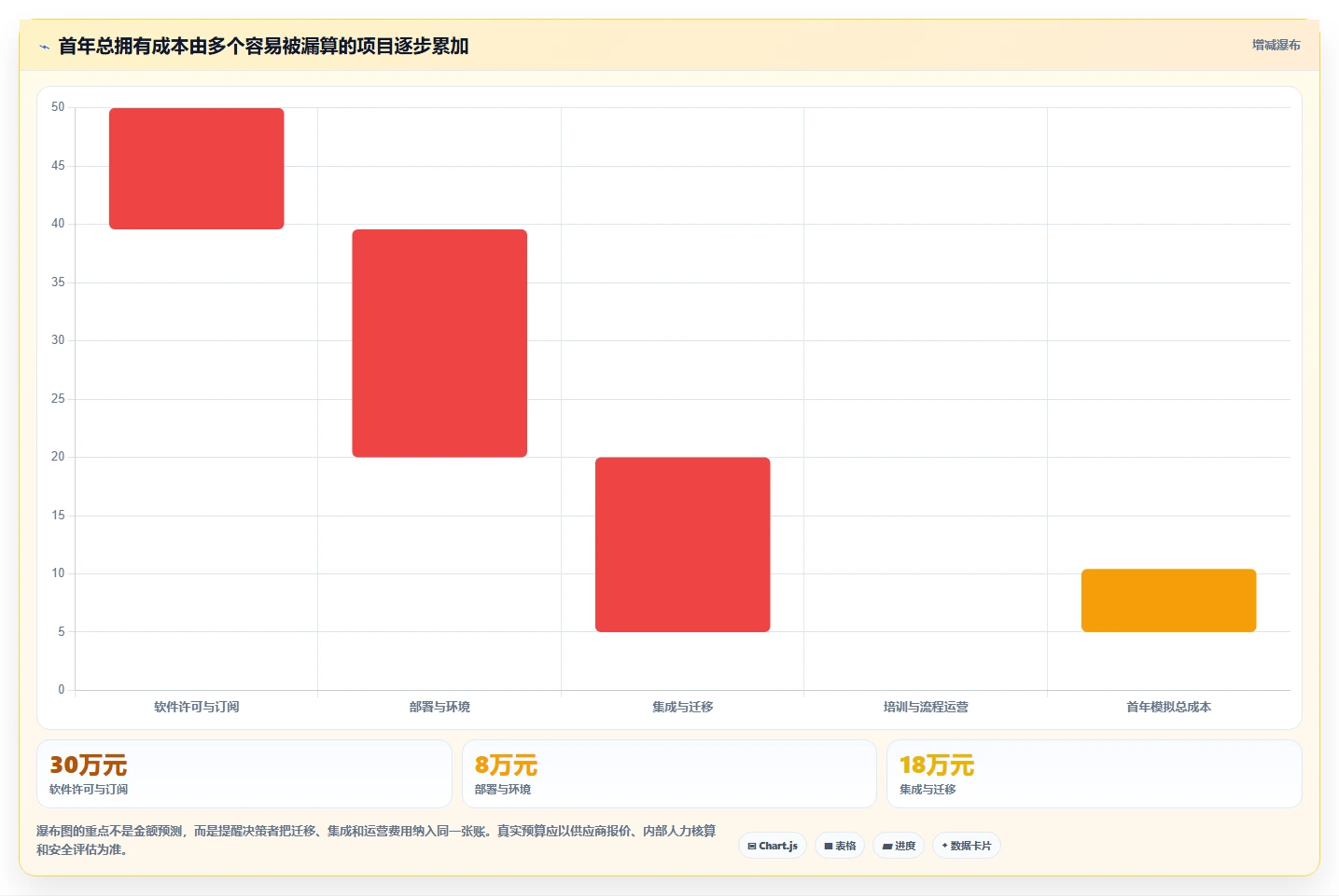 解锁项目管理新境界:2026年软件项目开发协同管理软件选型指南
