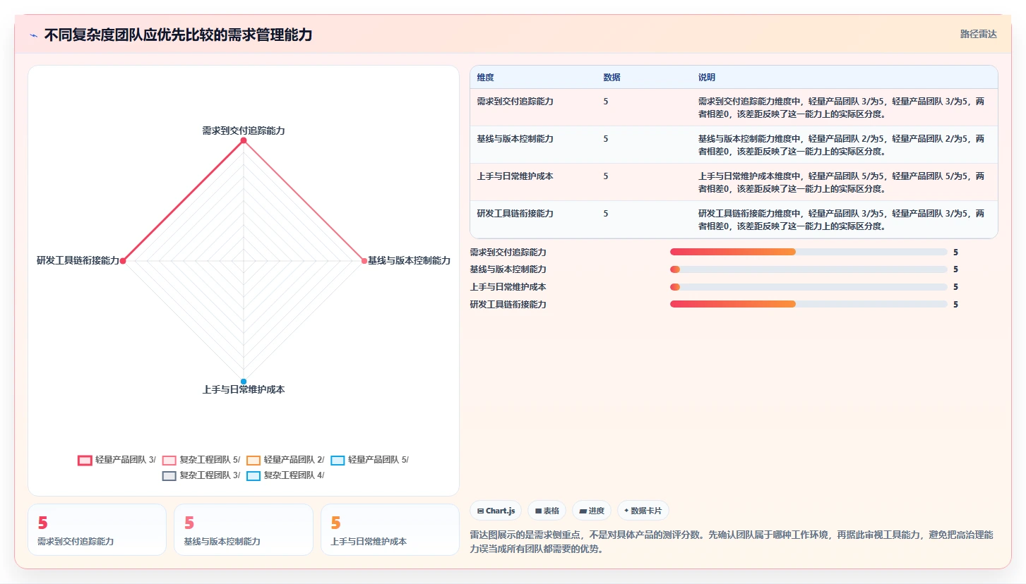 2026年最佳需求管理工具大盘点：8款助力项目成功的利器