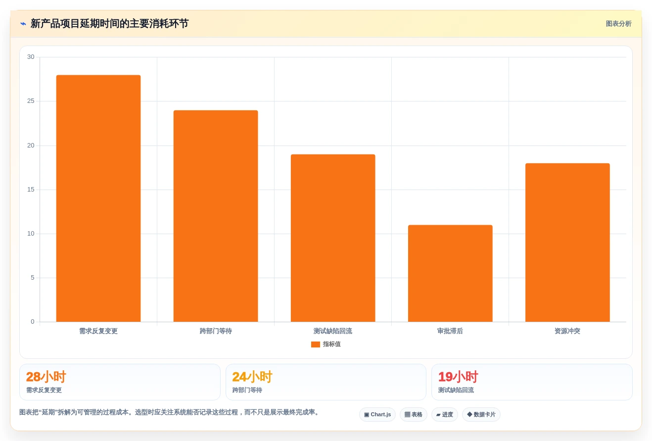选对工具事半功倍:2026年新产品开发管理系统top5推荐及选型指南