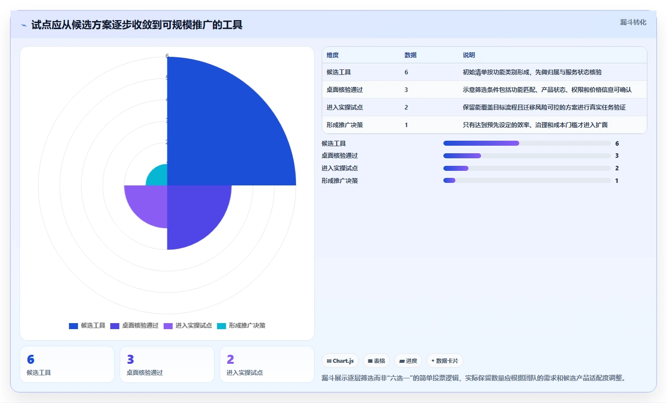 2026年阿里研发管理平台大盘点:6款最具创新力的工具推荐