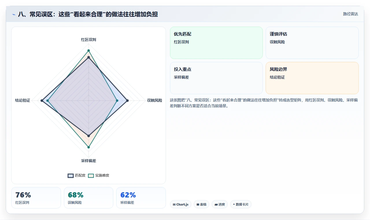 八、常见误区:这些“看起来合理”的做法往往增加负担