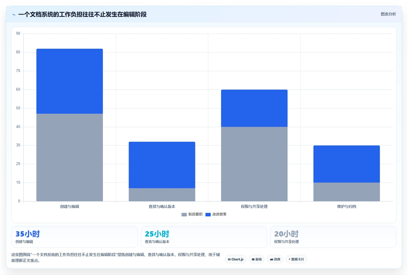 文档系统选型指南：2026年企业协作必备的5款顶级工具