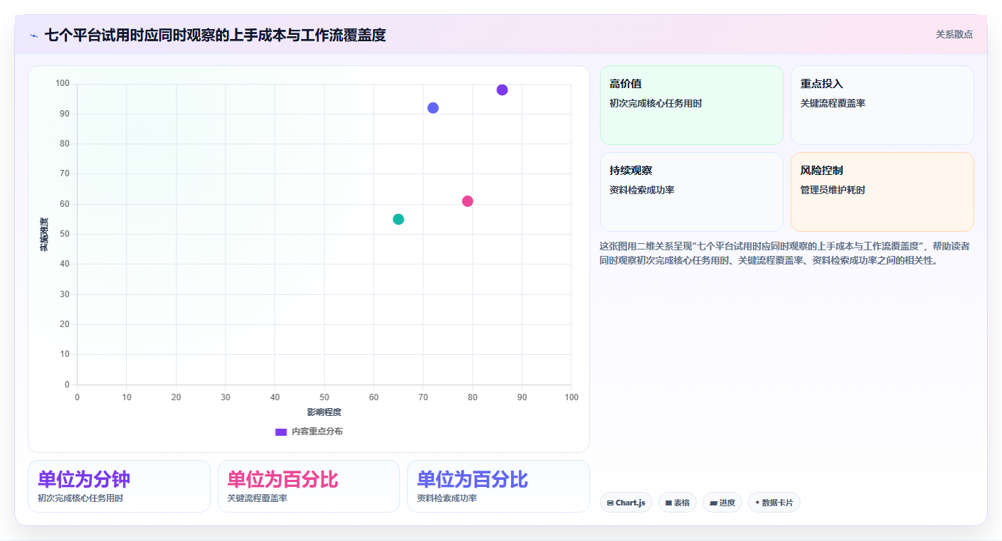 远程办公新趋势：2026年最受欢迎的7款协同共享平台推荐
