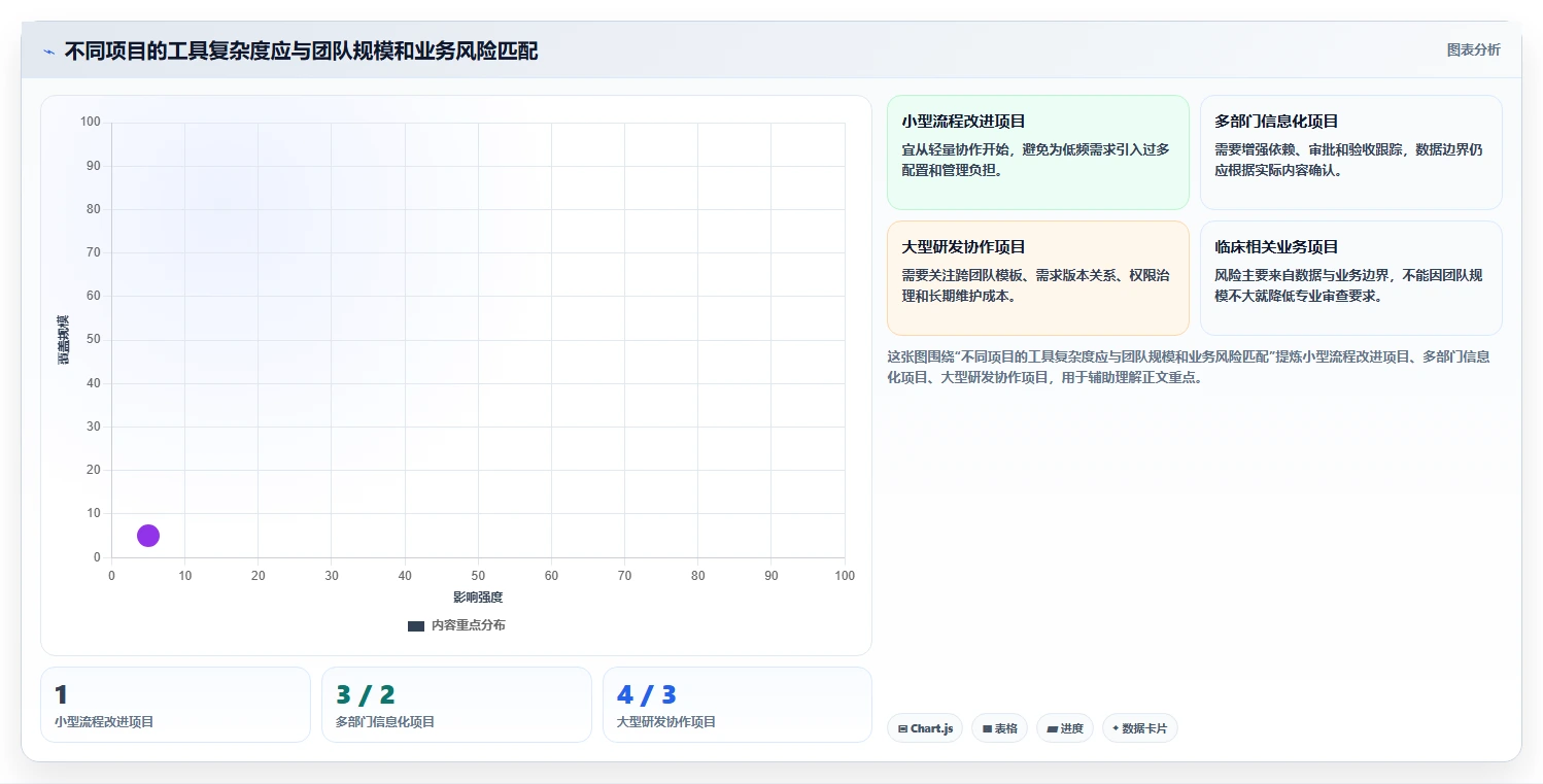 医疗健康行业项目管理软件推荐：2026年主流工具深度测评与选型指南