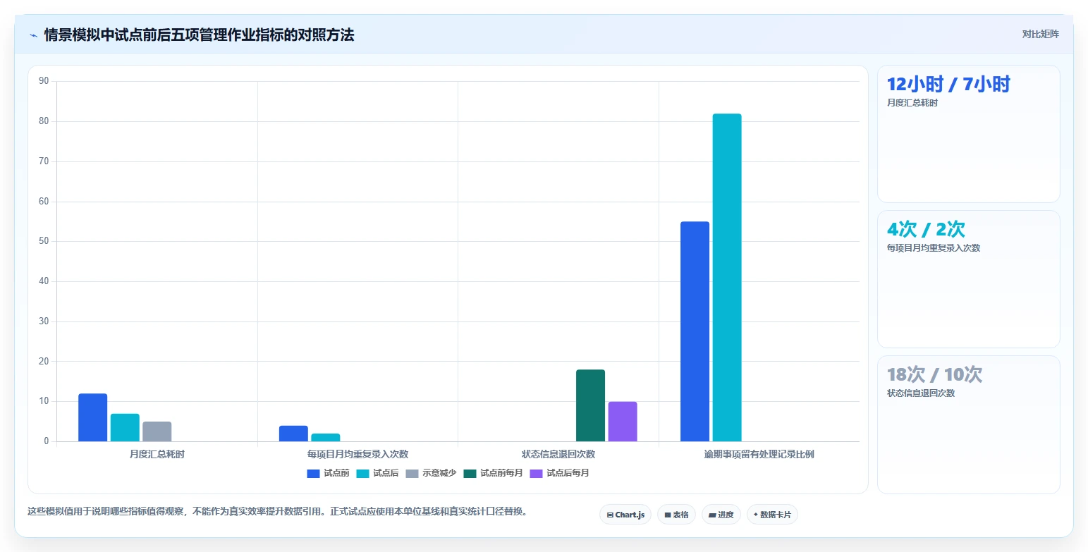 选对工具事半功倍:2026年政府项目管理系统Top5推荐