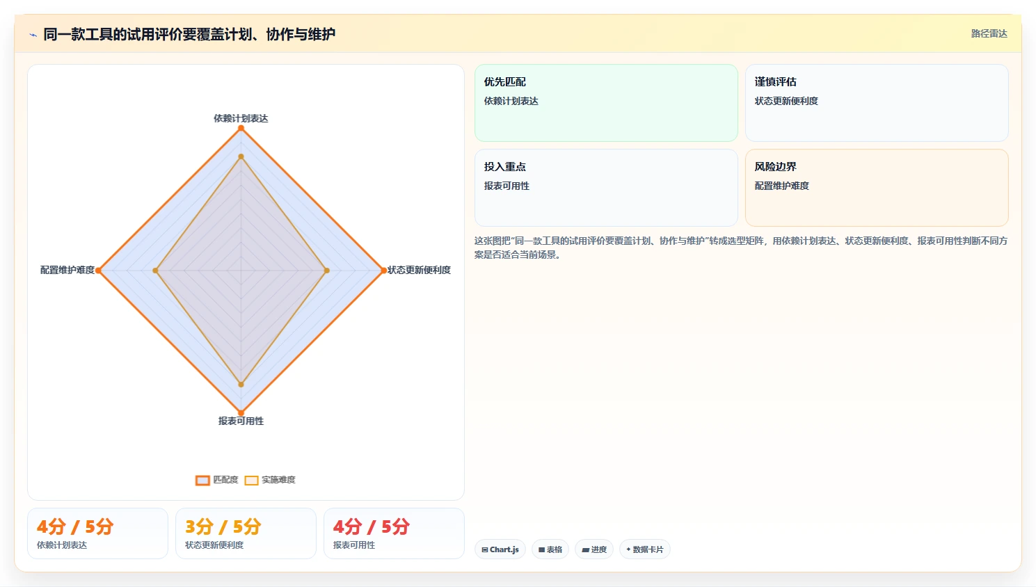 项目经理必看:2026年6大有什么好的进度管理软件选型指南