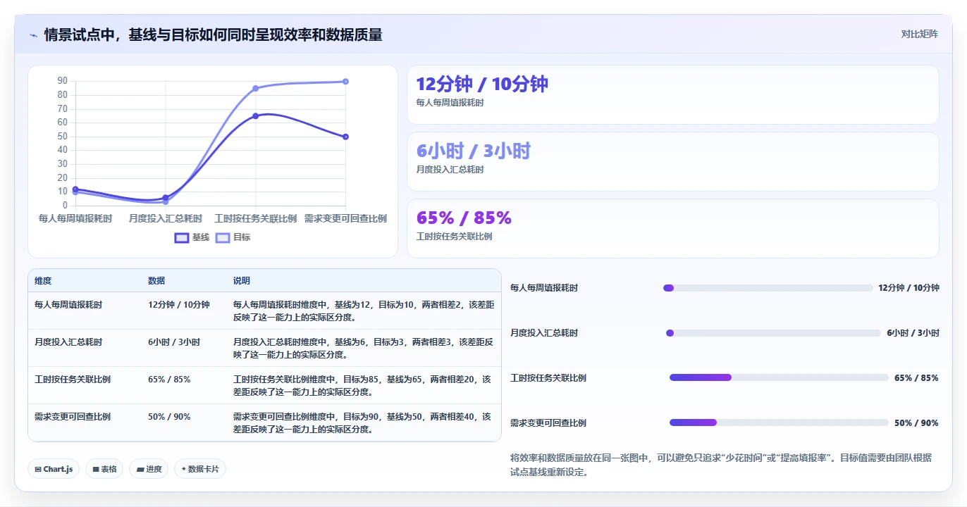 如何选择完美匹配的需求和工时系统?2026年项目管理工具选型指南