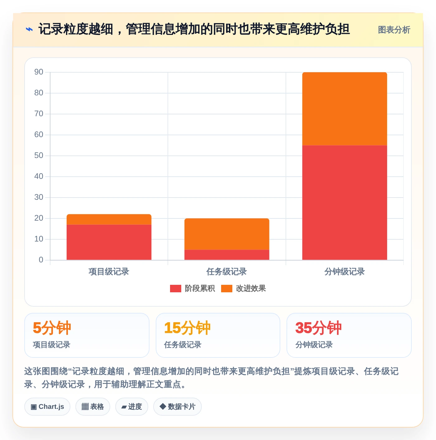 2026年效率管理新选择：6款顶级可以记工时的软件工具深度对比
